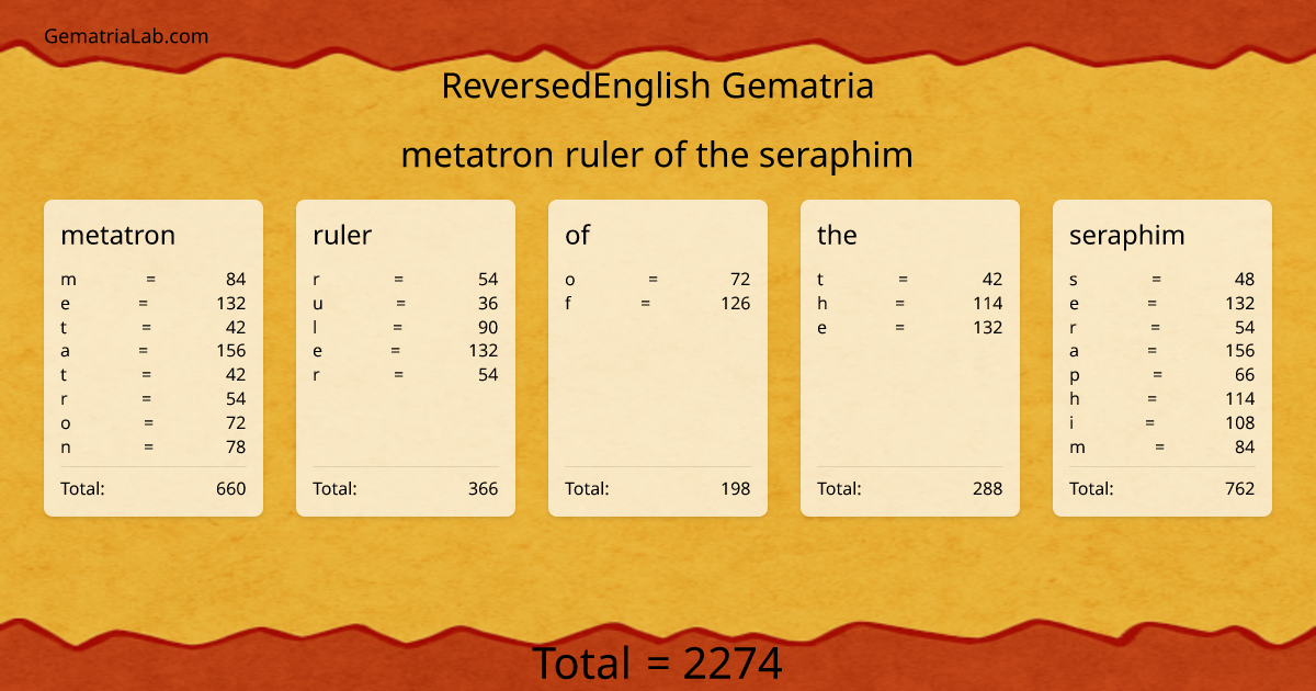 metatron ruler of the seraphim in reversedEnglish Gematria